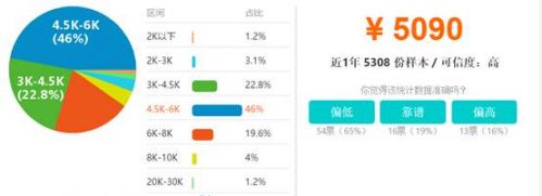 执业药师平均工资又涨