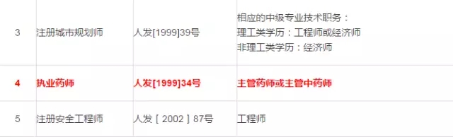 执业药师